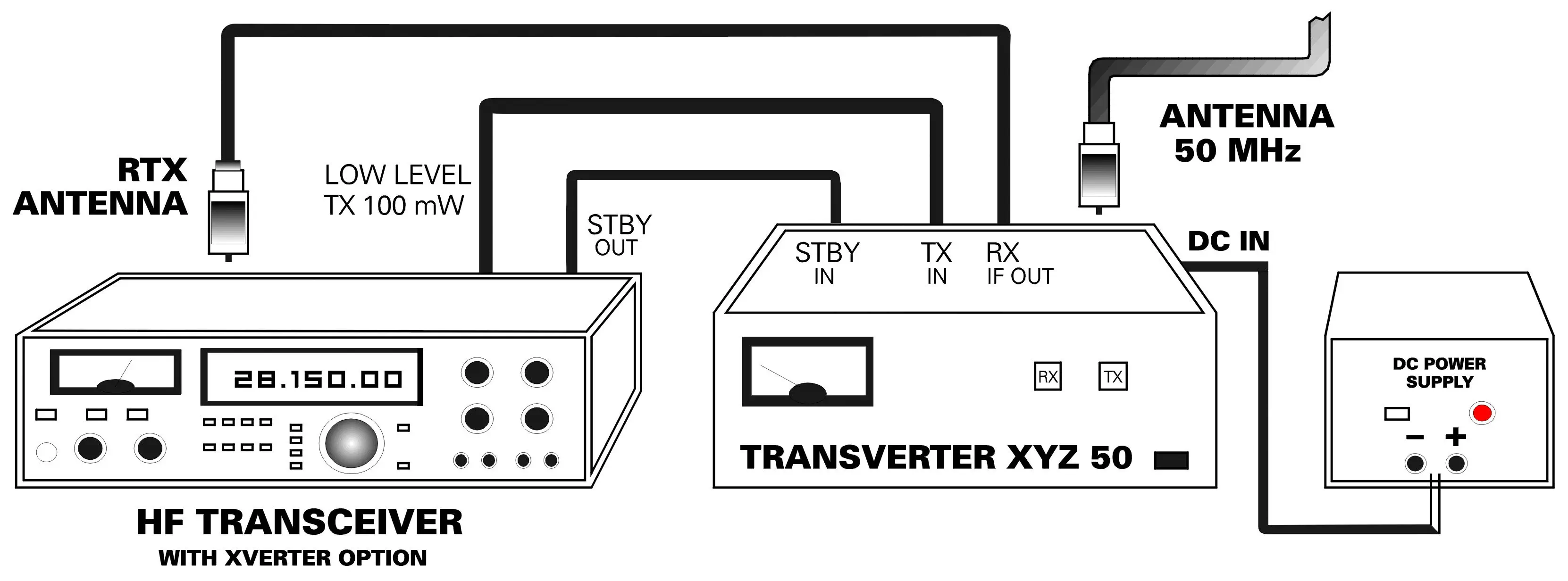 Transverter schema